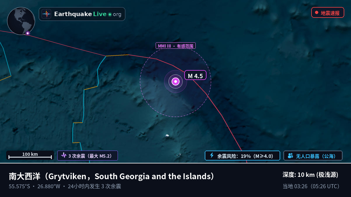 南大西洋 (South Georgia and the Islands)
