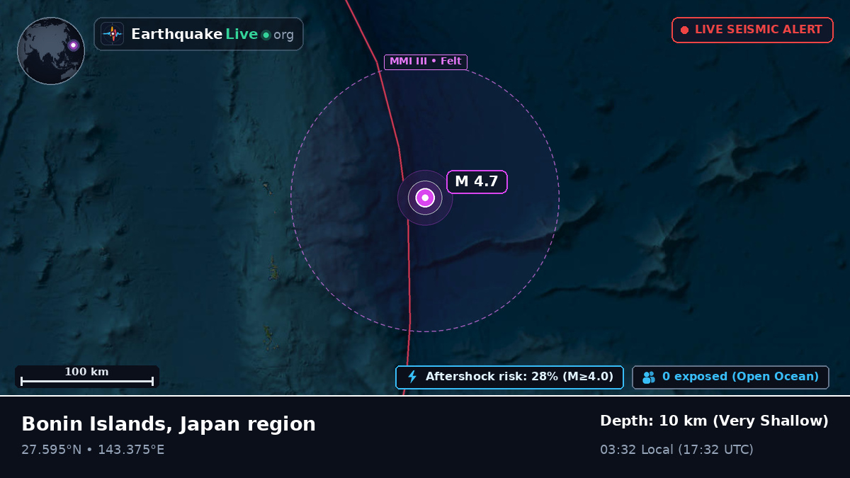 North Pacific Ocean (Japan)