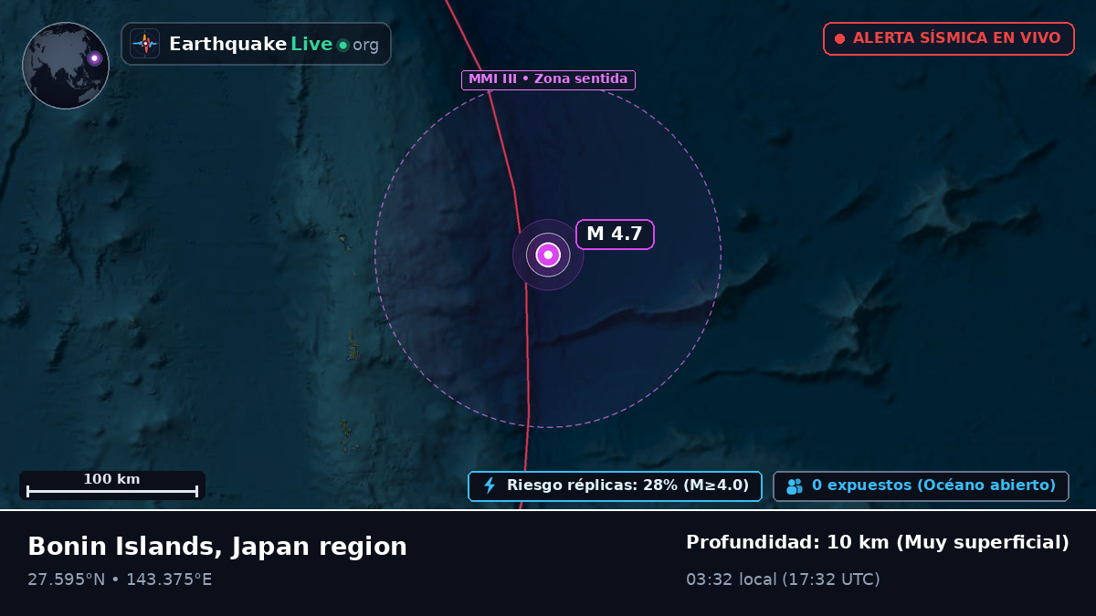 Océano Pacífico Norte (Japón)
