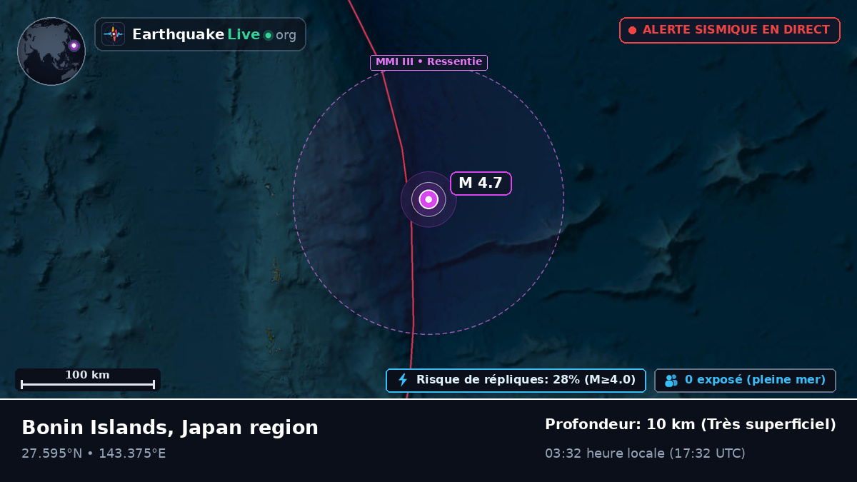 Océan Pacifique Nord (Japon)