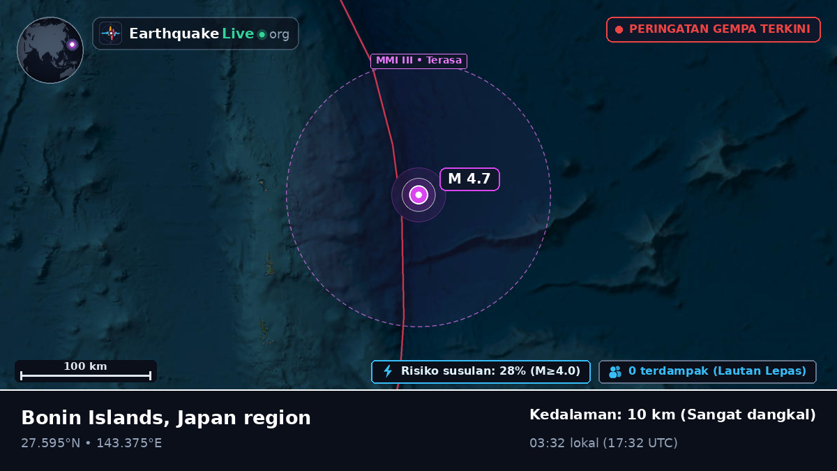 Samudra Pasifik Utara (Jepang)