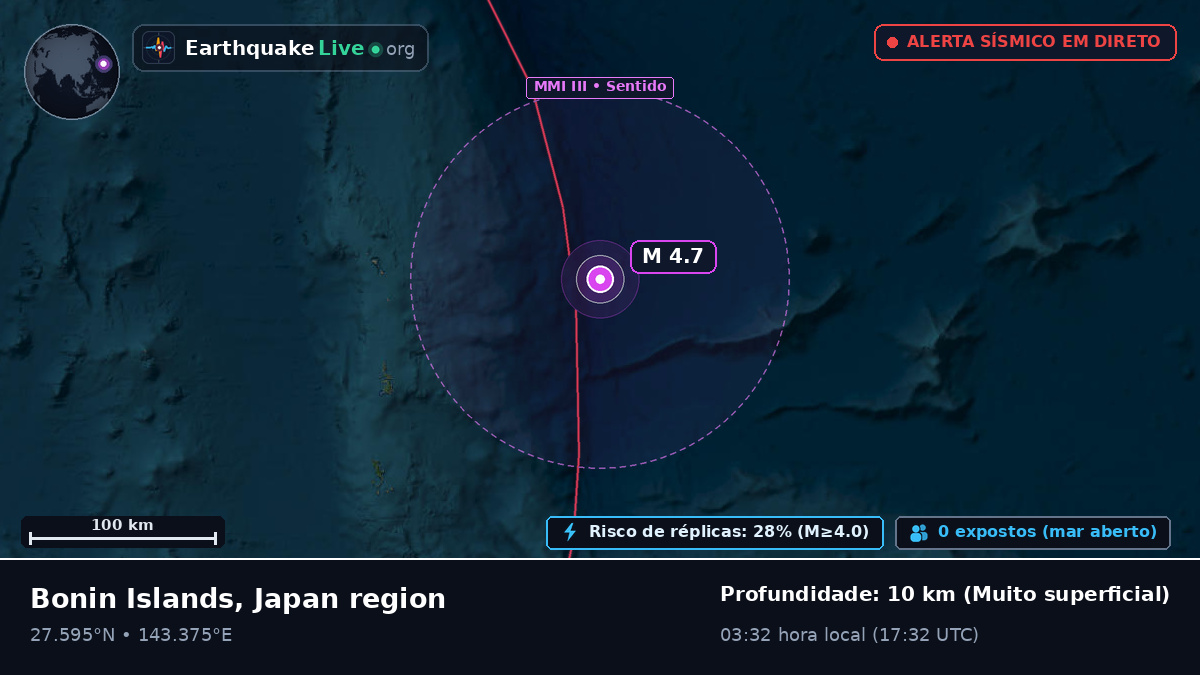 Oceano Pacífico Norte (Japão)