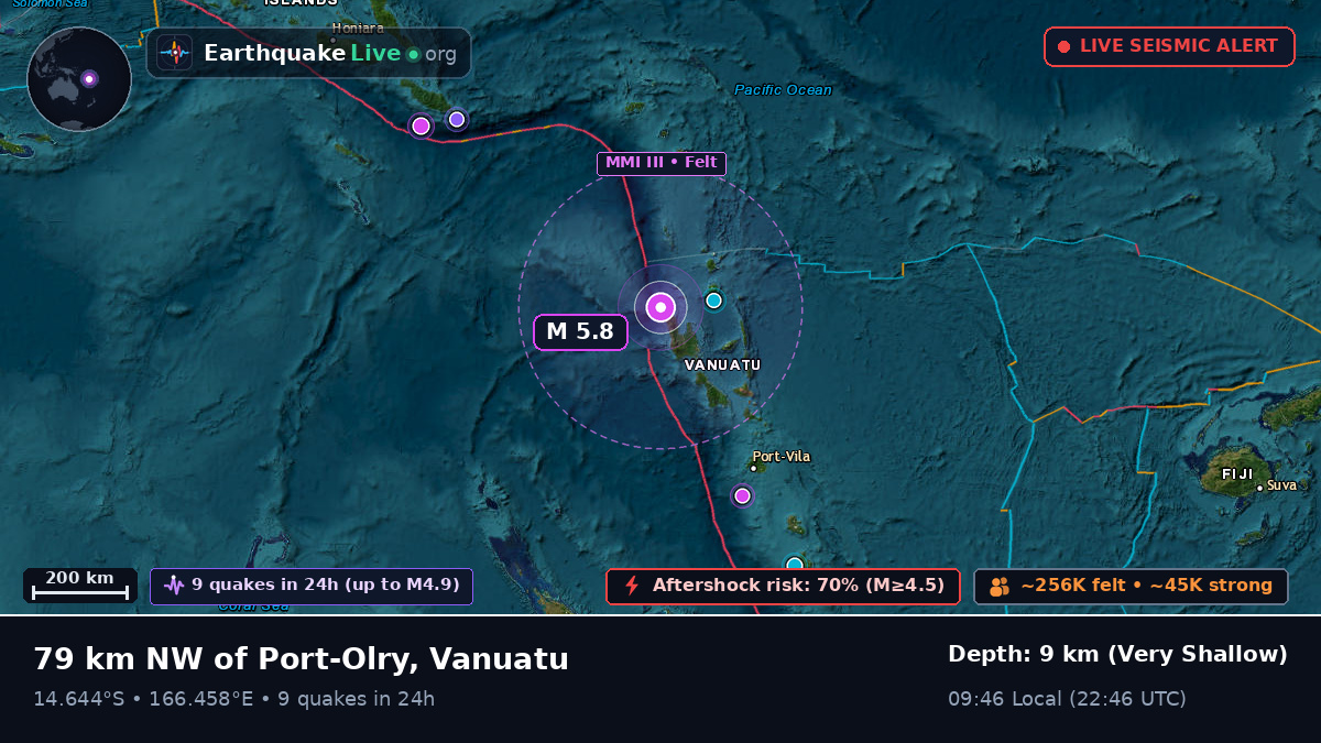 Off the coast of Luganville, Vanuatu