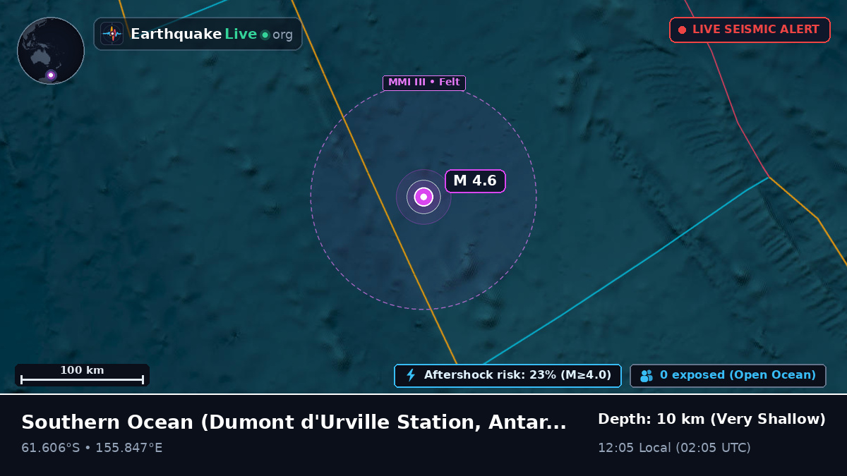 Southern Ocean (Antarctica)