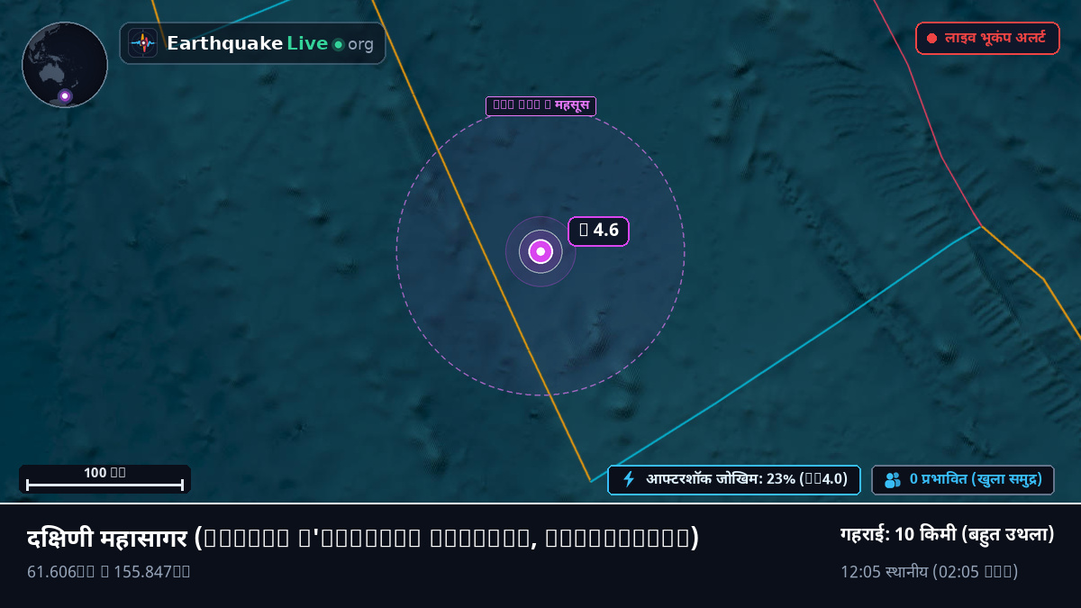दक्षिणी महासागर (Antarctica)