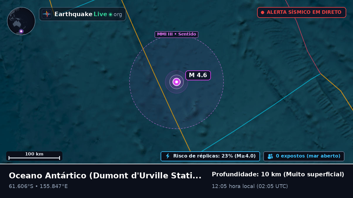Oceano Antártico (Antarctica)
