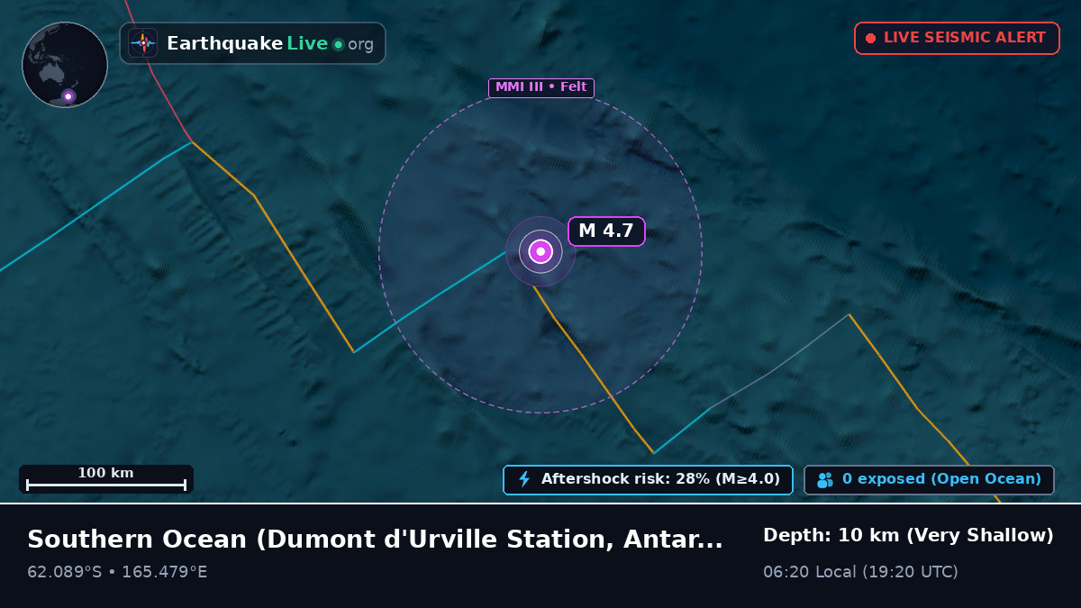 Southern Ocean (Antarctica)