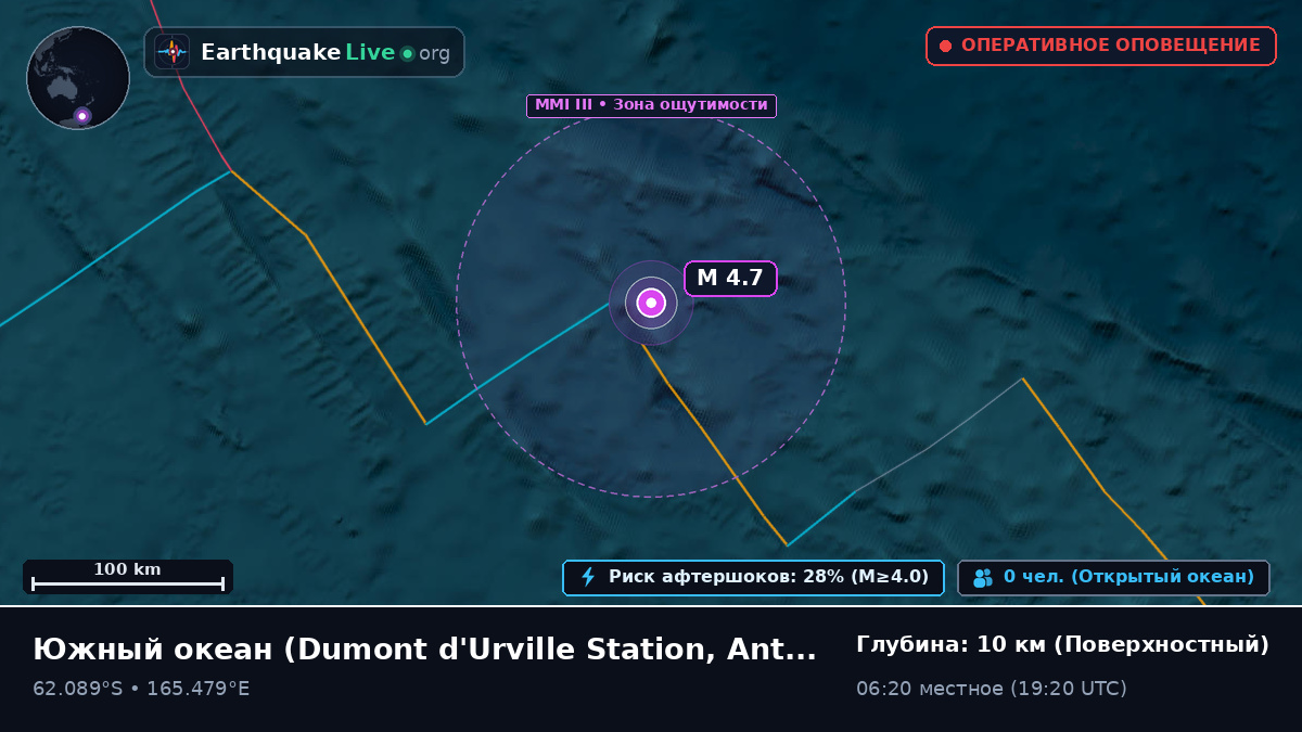 Южный океан (Antarctica)