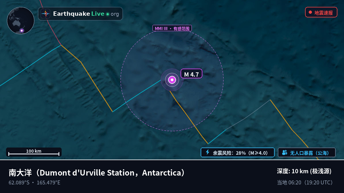 南大洋 (Antarctica)