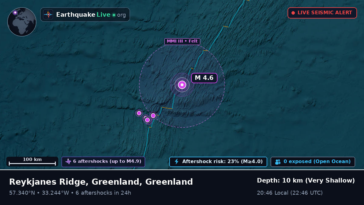 North Atlantic Ocean (Greenland)
