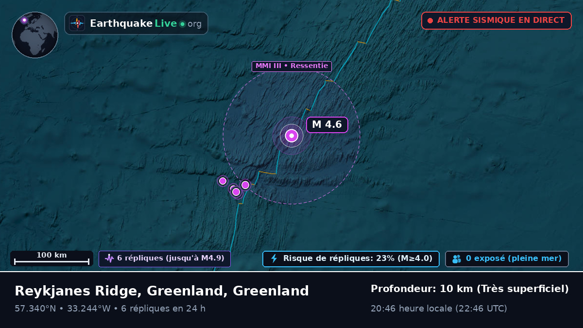 Océan Atlantique Nord (Greenland)
