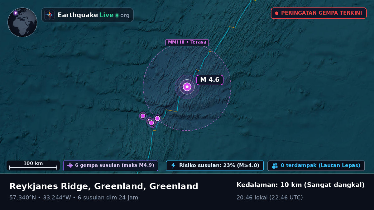 Samudra Atlantik Utara (Greenland)
