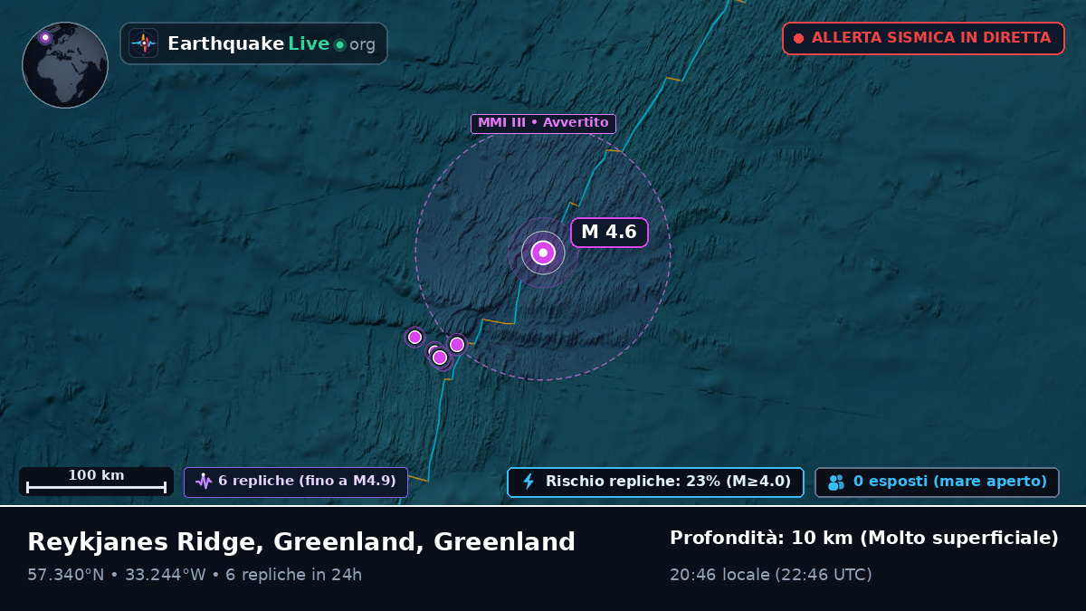 Oceano Atlantico settentrionale (Greenland)