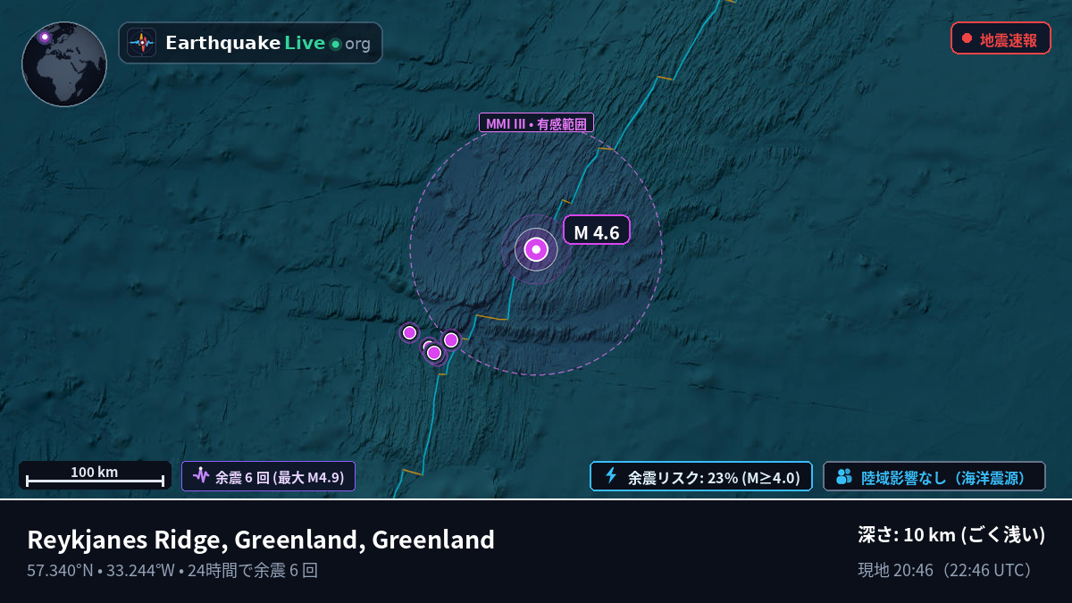 北大西洋 (Greenland)
