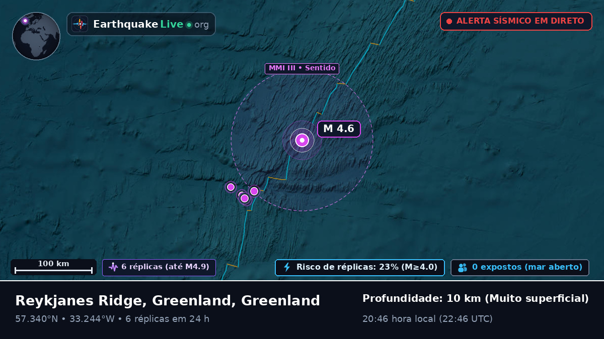 Oceano Atlântico Norte (Greenland)