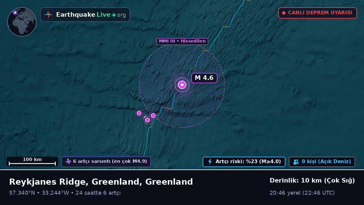 Kuzey Atlantik Okyanusu (Greenland)