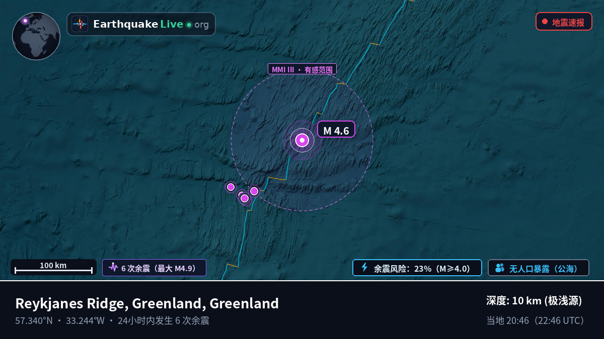 北大西洋 (Greenland)