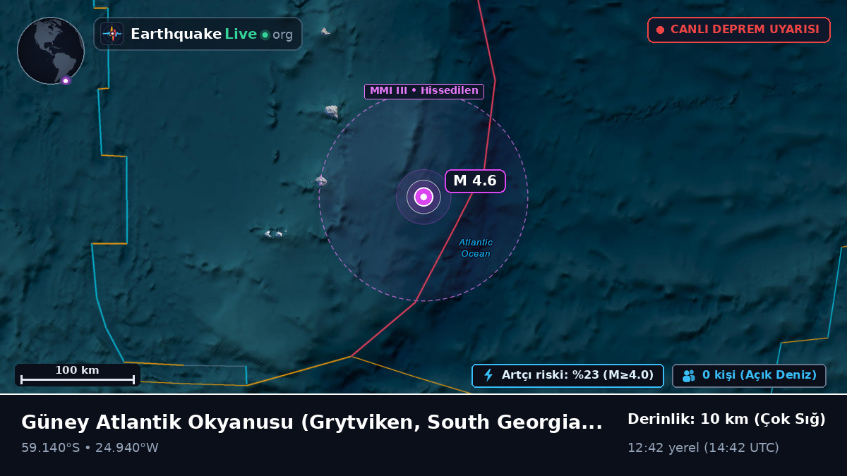 Güney Atlantik Okyanusu (South Georgia and the Islands)