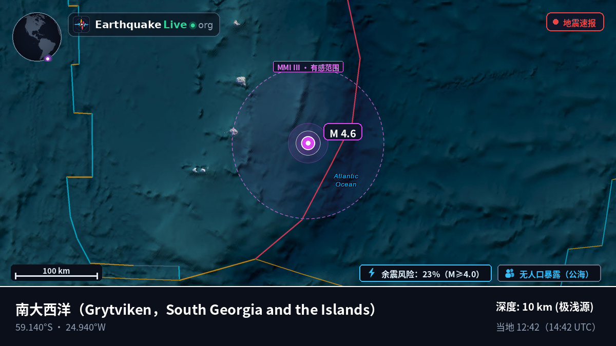 南大西洋 (South Georgia and the Islands)