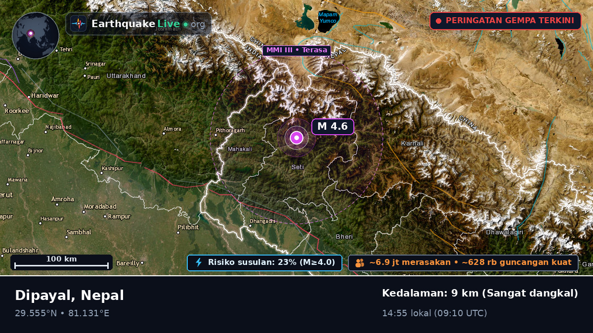 Mahakali, Nepal