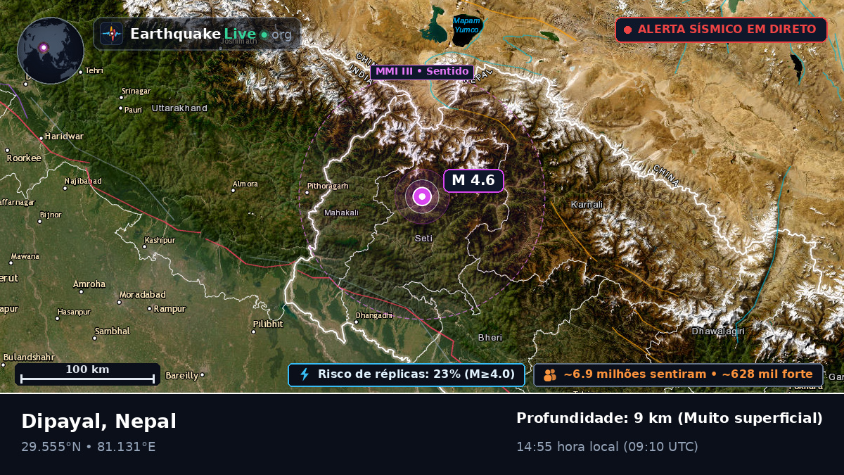Mahakali, Nepal