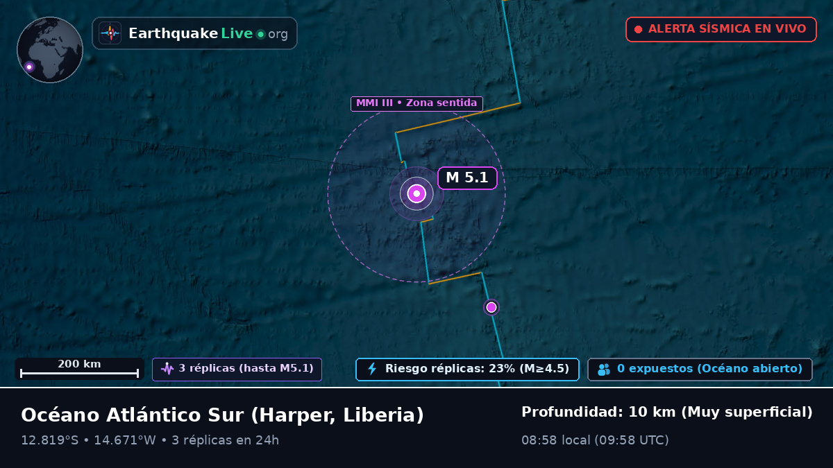 Océano Atlántico Sur (Liberia)