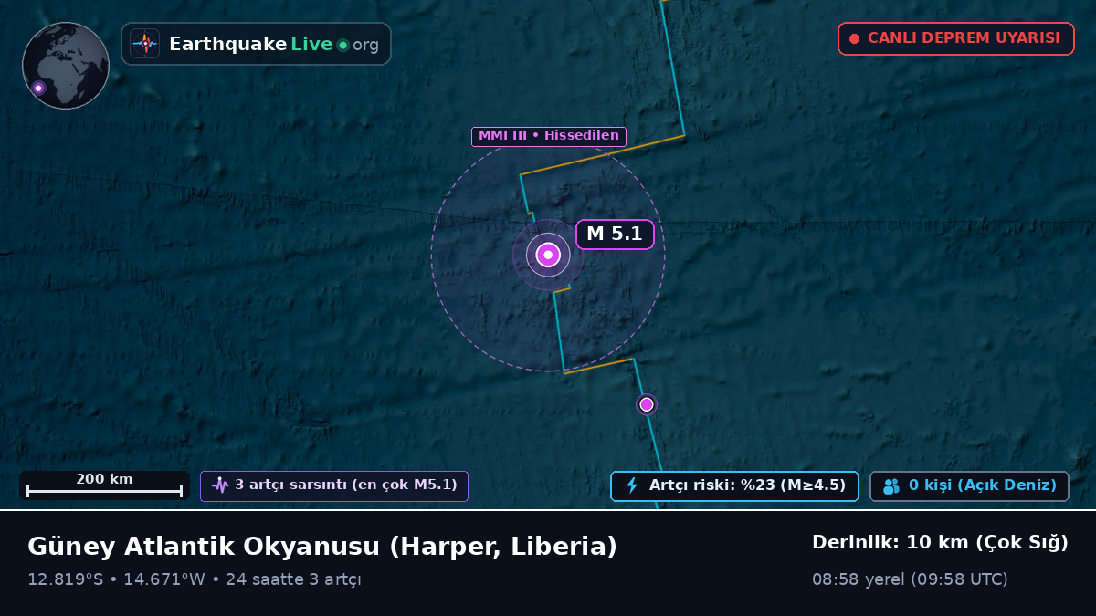 Güney Atlantik Okyanusu (Liberia)