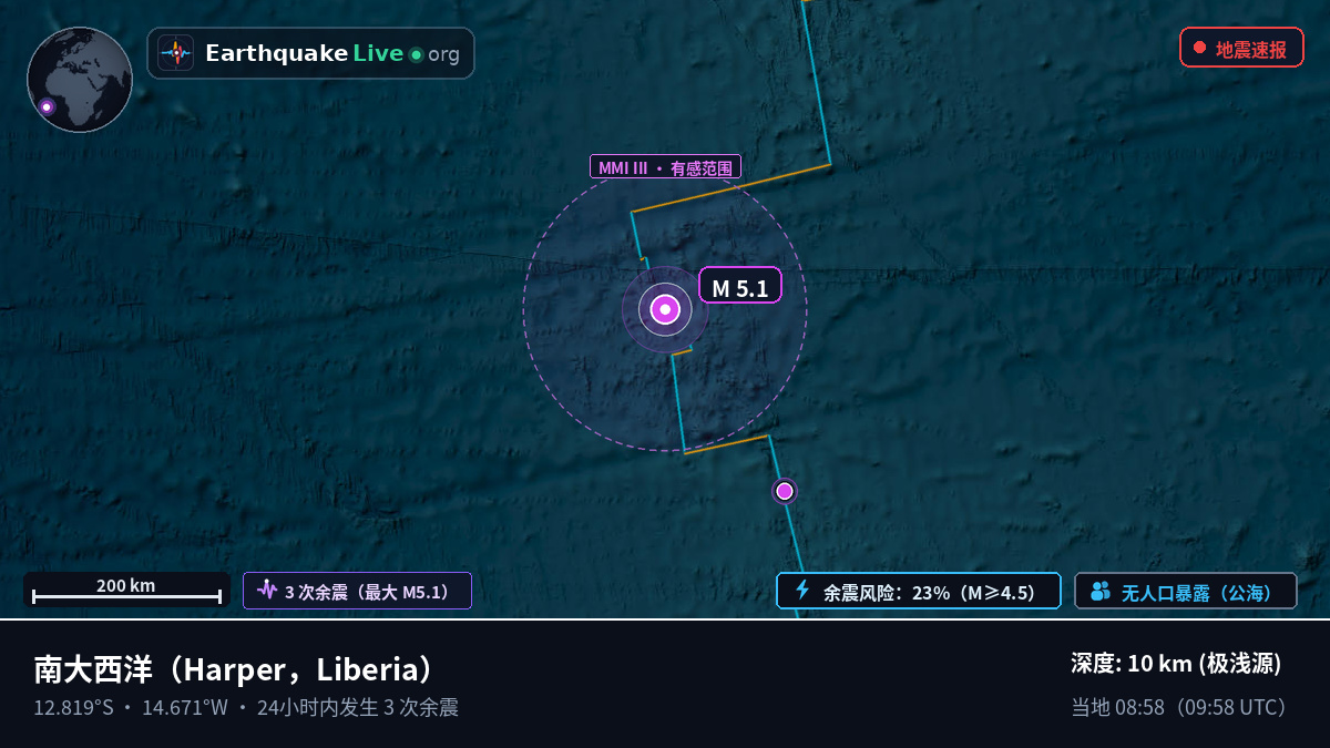 南大西洋 (Liberia)