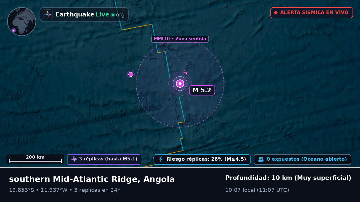 Océano Atlántico Sur (Angola)