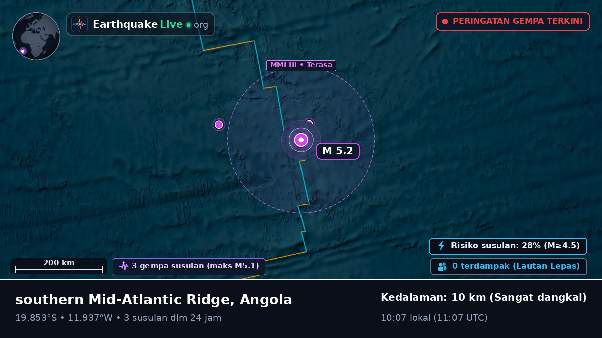 Samudra Atlantik Selatan (Angola)
