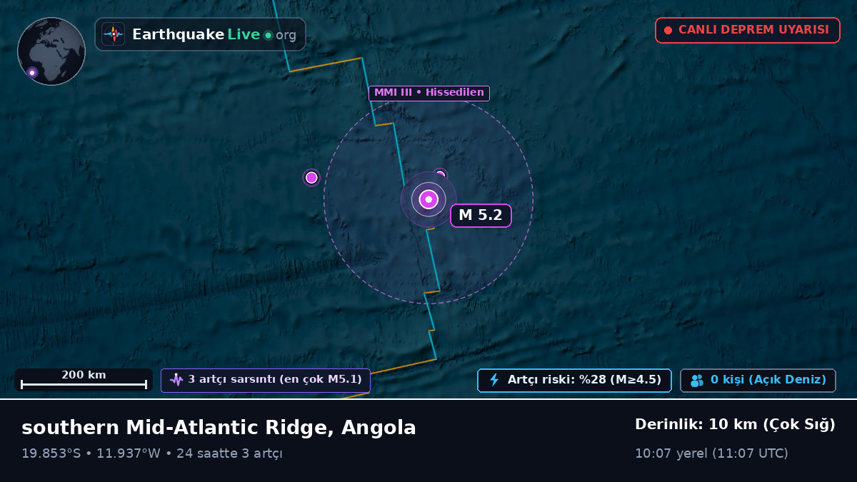 Güney Atlantik Okyanusu (Angola)