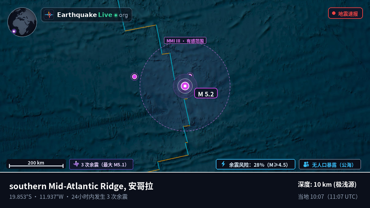 南大西洋 (安哥拉)