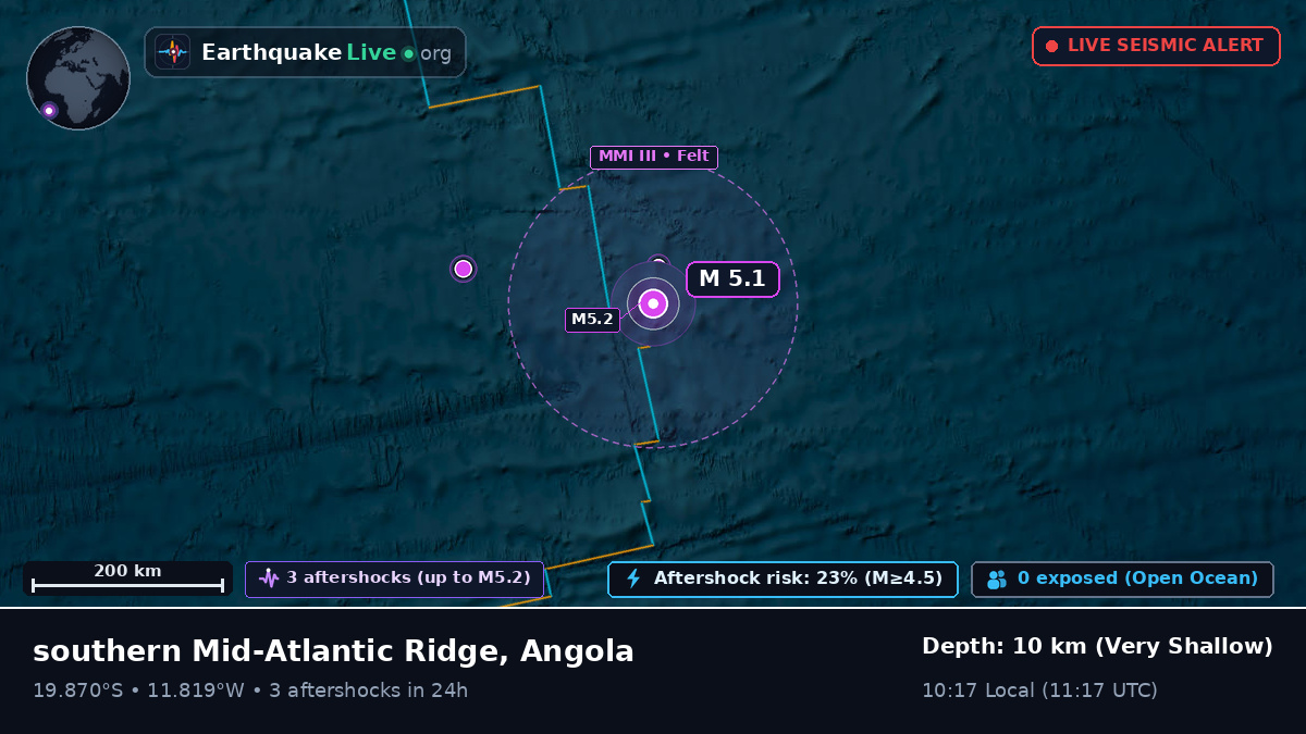 South Atlantic Ocean (Angola)