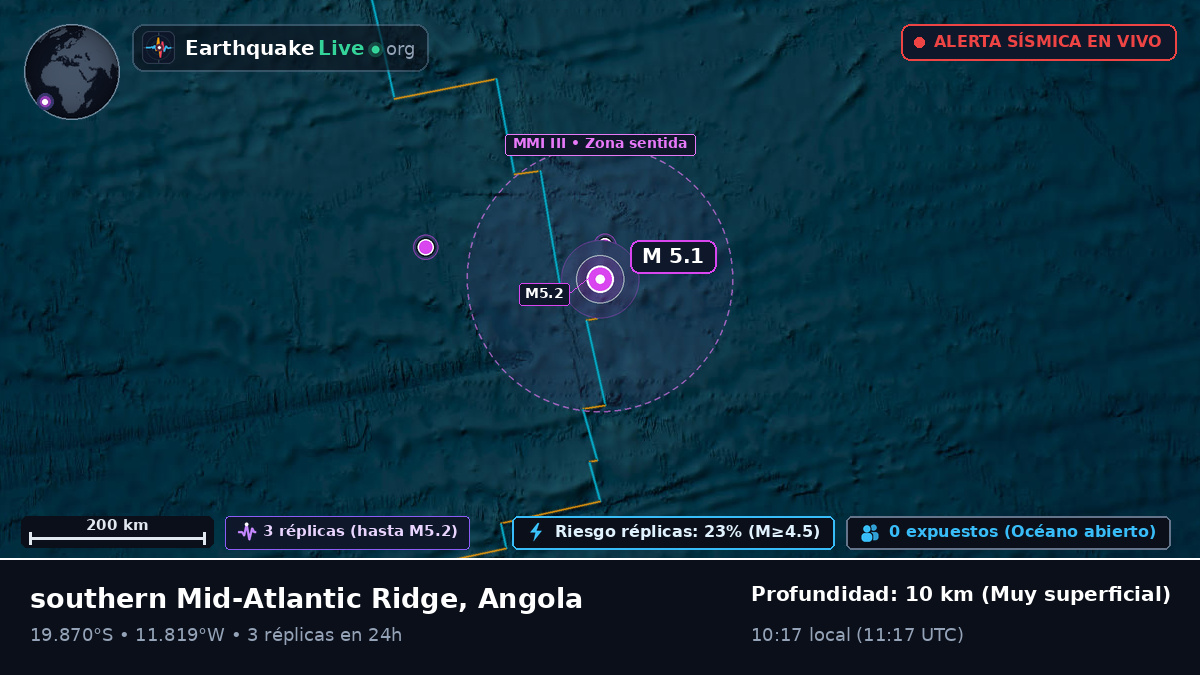 Océano Atlántico Sur (Angola)