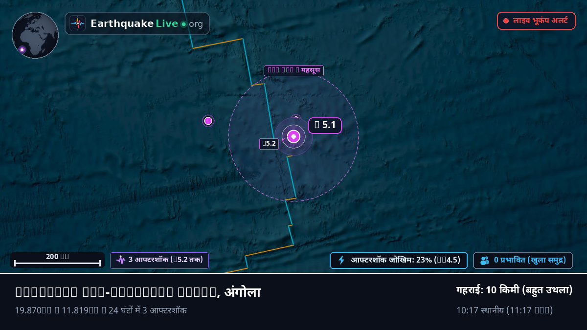 दक्षिणी अटलांटिक महासागर (अंगोला)