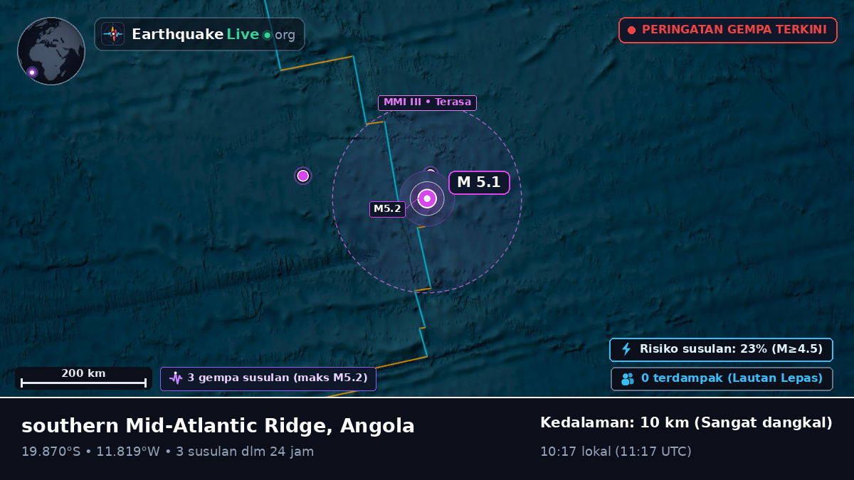 Samudra Atlantik Selatan (Angola)