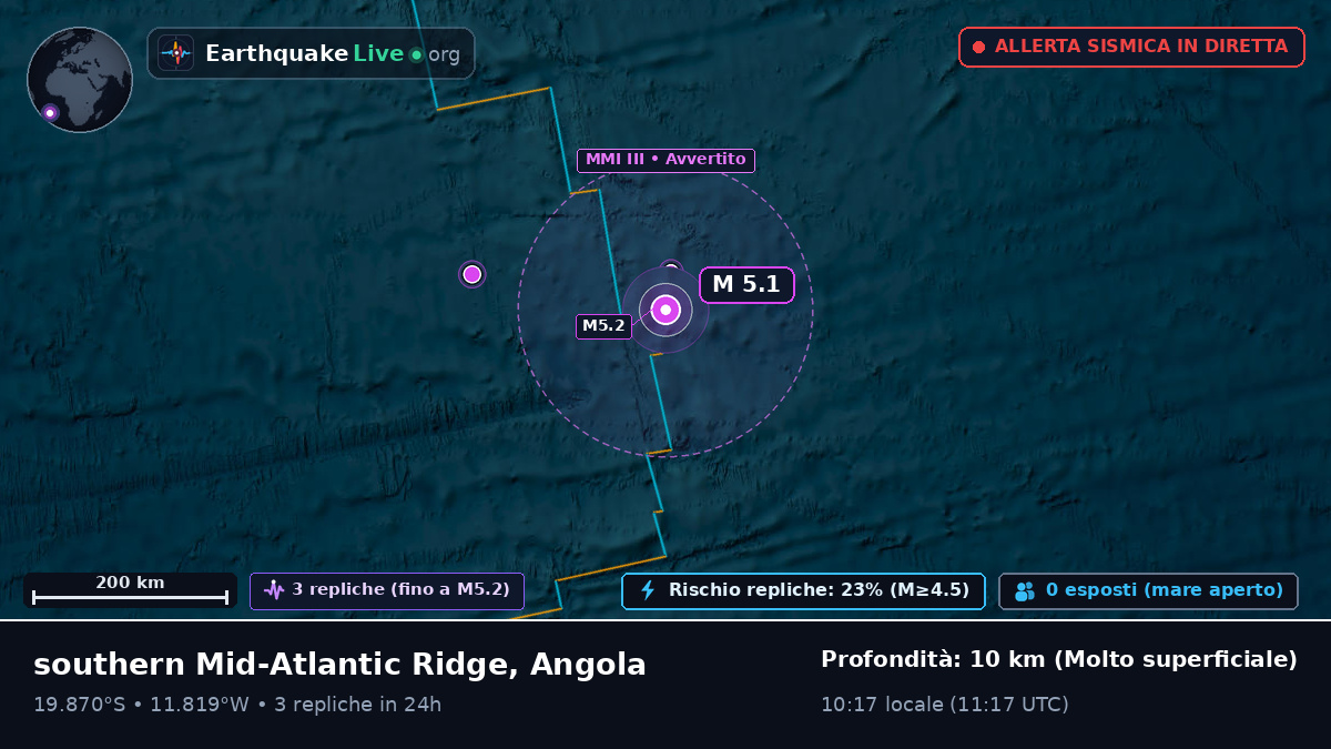 Oceano Atlantico meridionale (Angola)