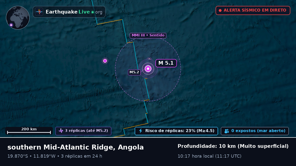 Oceano Atlântico Sul (Angola)