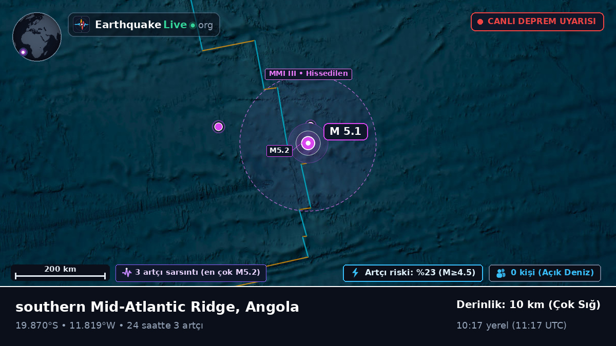 Güney Atlantik Okyanusu (Angola)