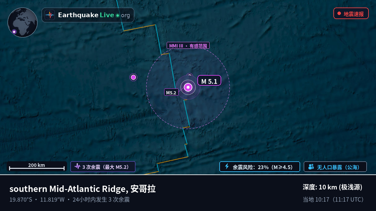 南大西洋 (安哥拉)