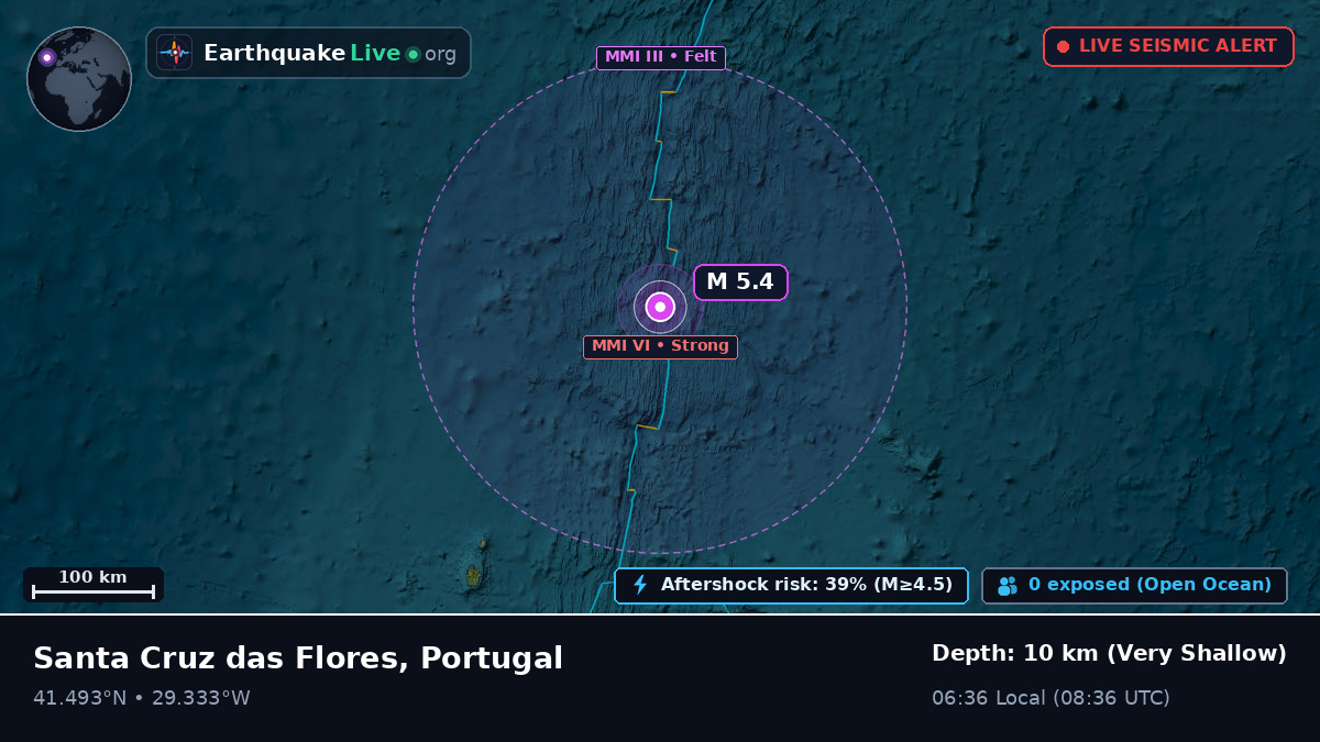 North Atlantic Ocean (Portugal)