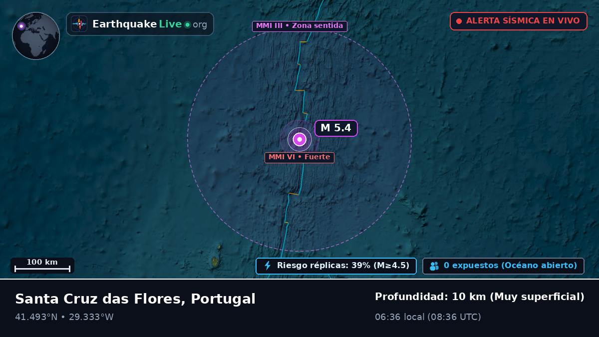 Océano Atlántico Norte (Portugal)