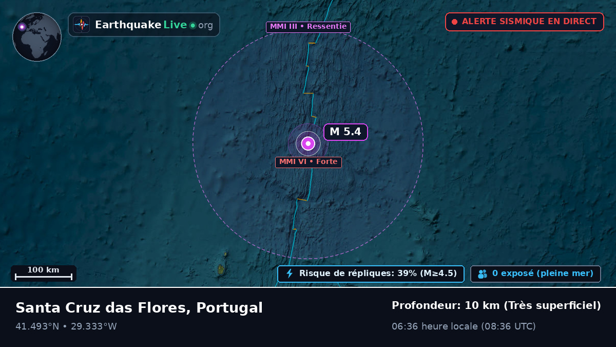 Océan Atlantique Nord (Portugal)
