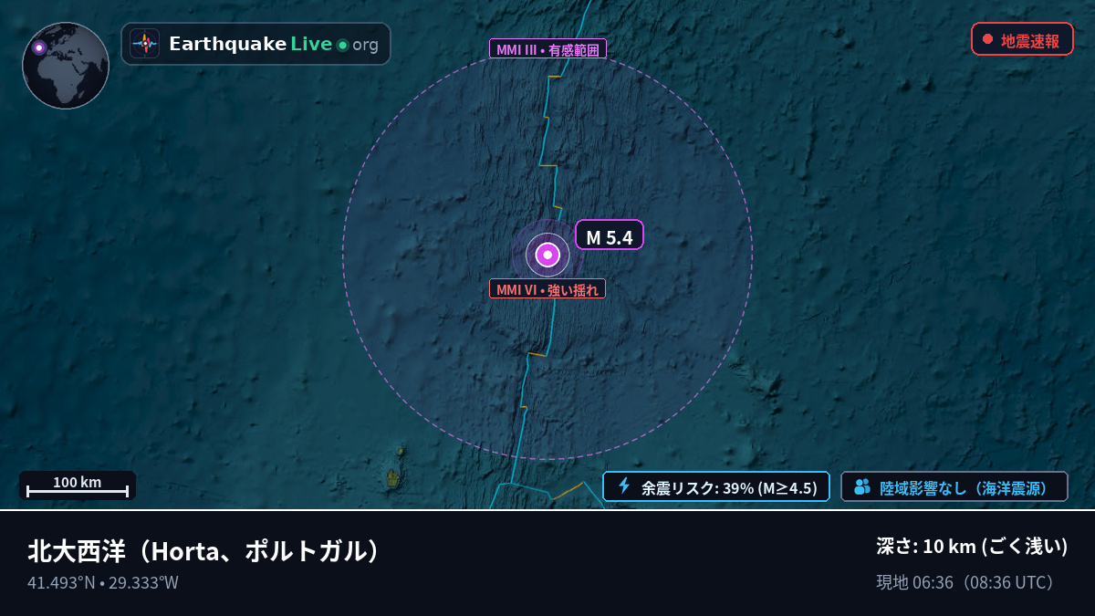 北大西洋 (ポルトガル)