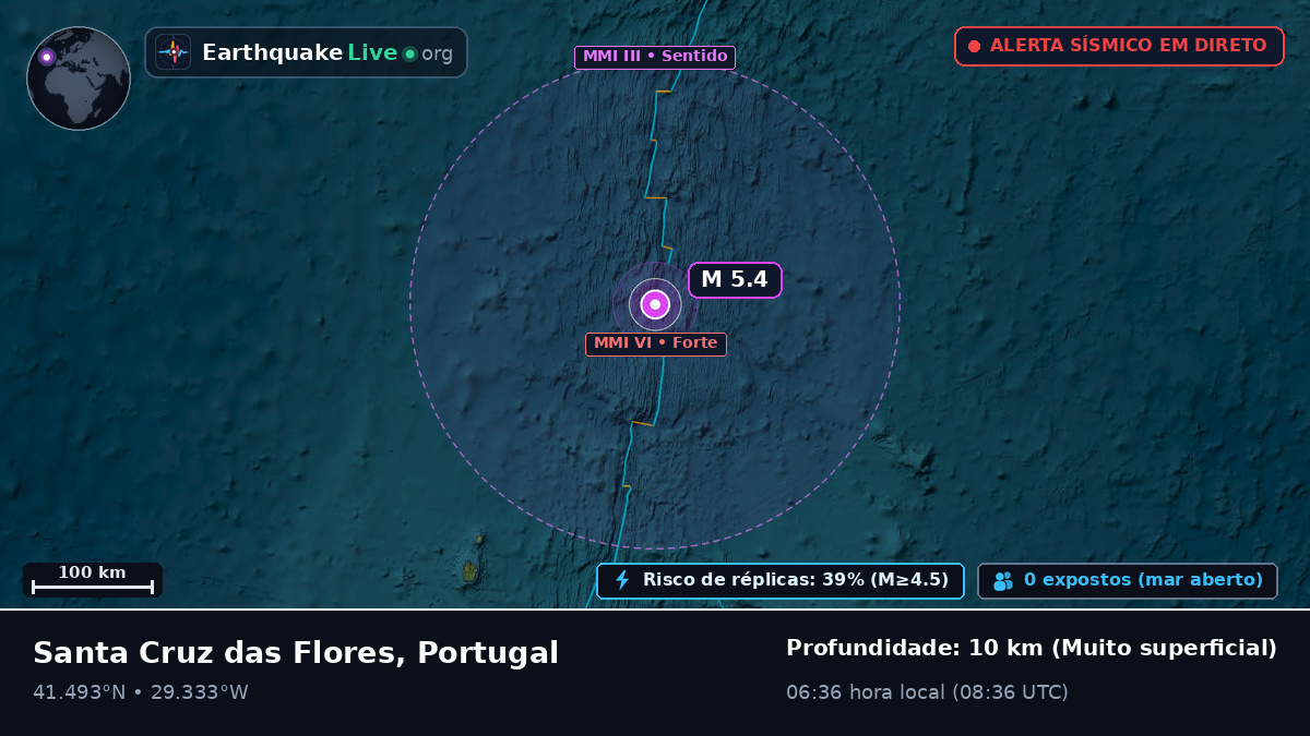 Oceano Atlântico Norte (Portugal)