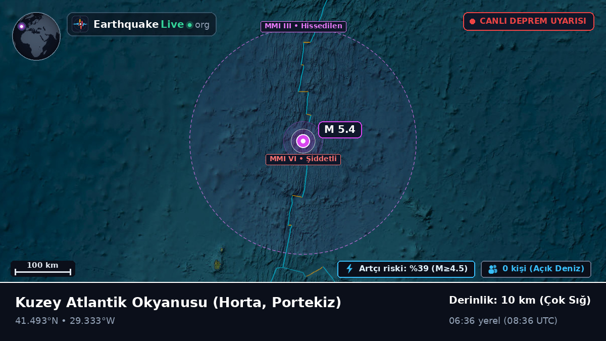 Kuzey Atlantik Okyanusu (Portekiz)