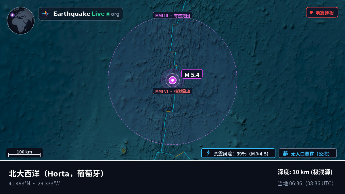 北大西洋 (葡萄牙)