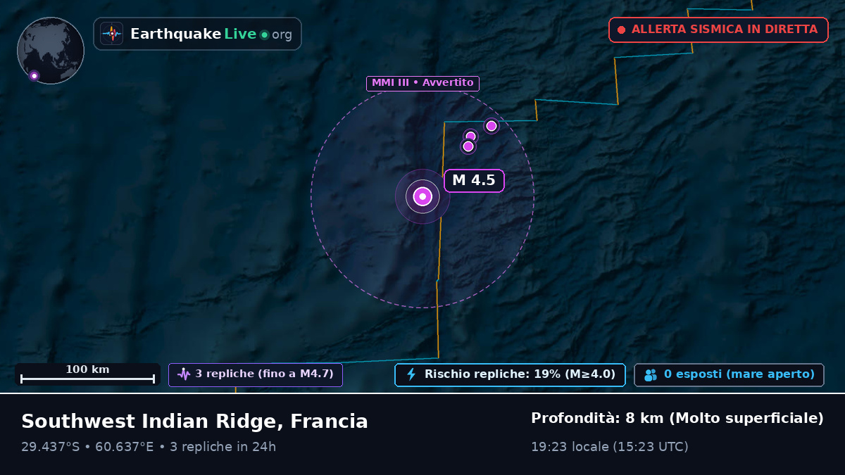 Oceano Indiano (Francia)