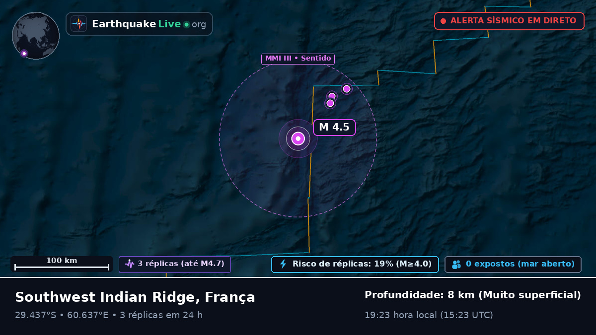 Oceano Índico (França)