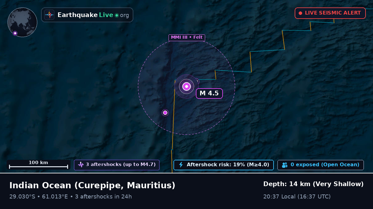 Indian Ocean (Mauritius)
